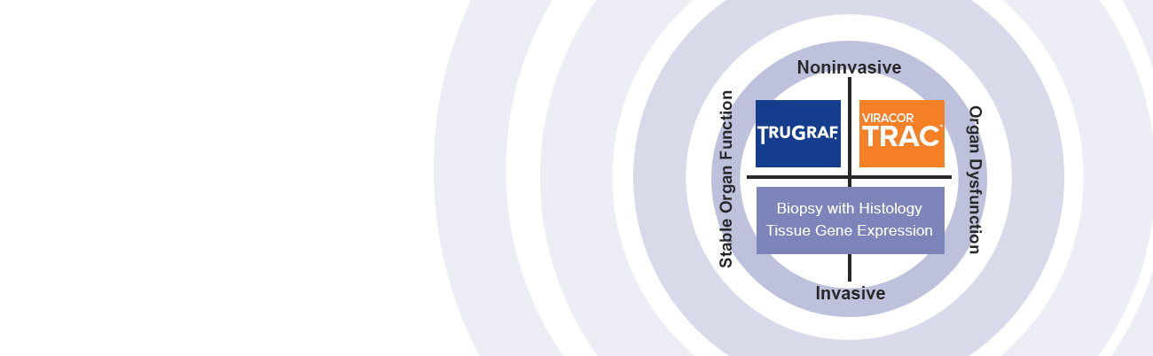 Transplant Clinical EurofinsViracor