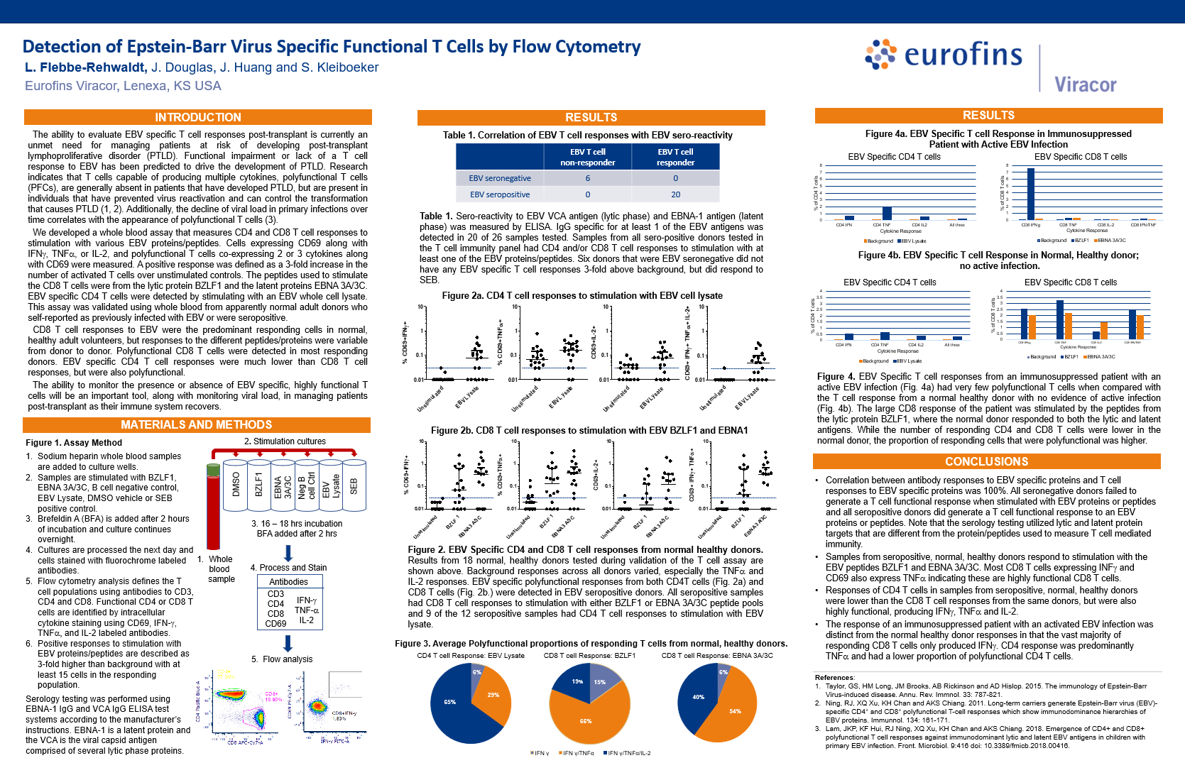 EBV T Cell Immunity Testing Abstract Poster Presentation