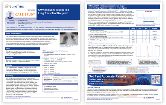 Case Study - CMV Immunity Testing in a Lung Transplant Recipient